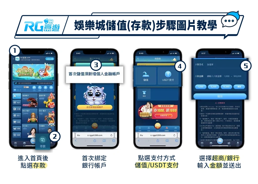 金獅娛樂城儲值存款步驟圖示教學