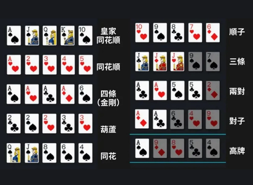德州撲克牌型大小