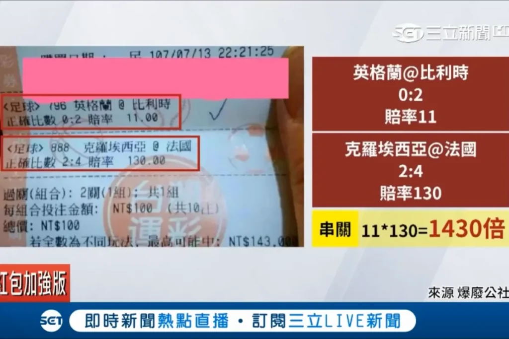 2022 世足期間，就有玩家串關波膽命中高賠，賠率達 1430 倍！