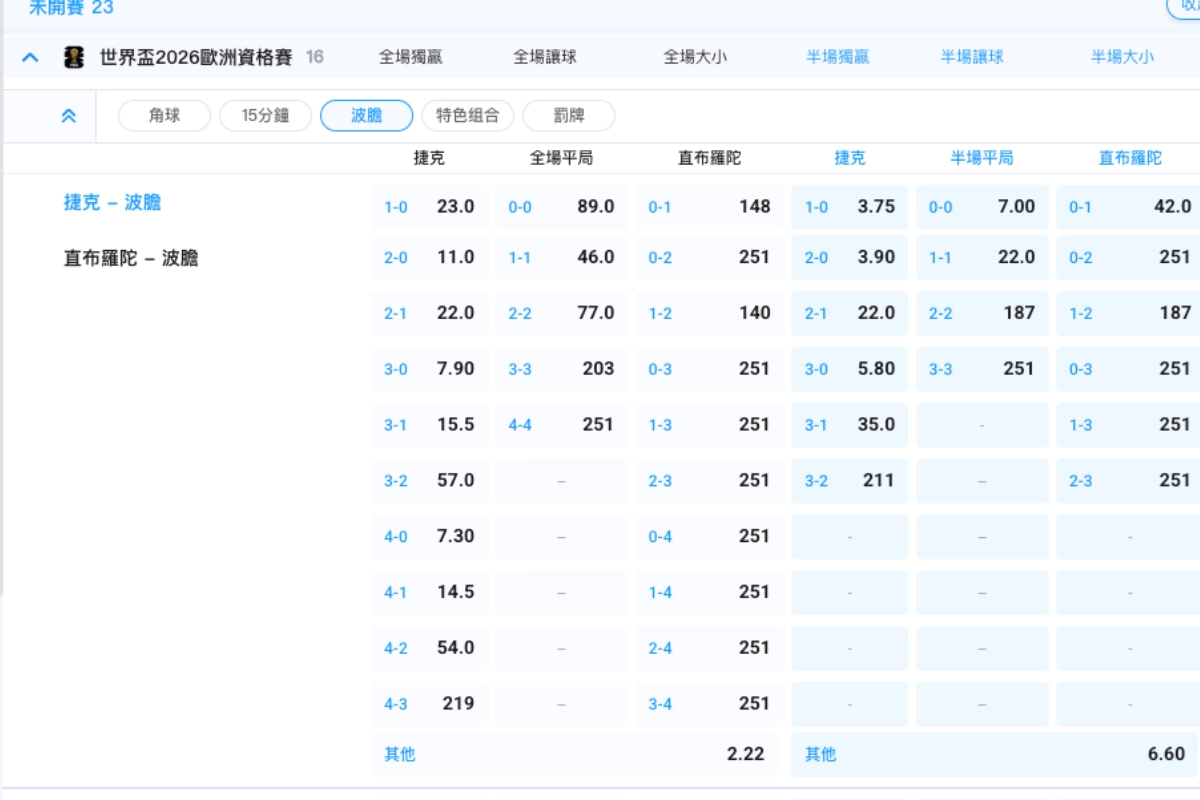 線上娛樂城運彩波膽玩法